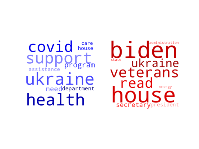 Wordcloud from Saturday April 30, 2022.